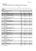 Proračun Općine Čavle 2019.-2021.- Posebni dio
