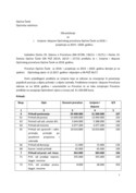 Obrazloženje I. izmjene proračuna za 2018.